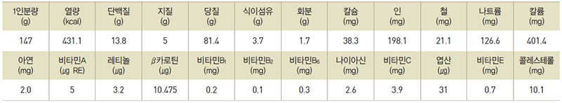 이천영양밥 영양성분