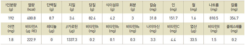 표고버섯밥 영양성분