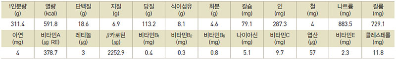 호두산채비빔밥 영양성분