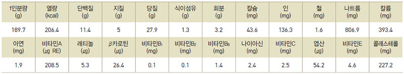 사찰음식 미역찹쌀수제비 영양성분