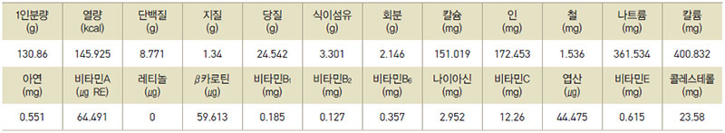 버섯장국수제비 영양성분