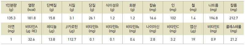 누룽지인삼닭죽 영양성분