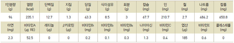 수제비팥죽 영양성분