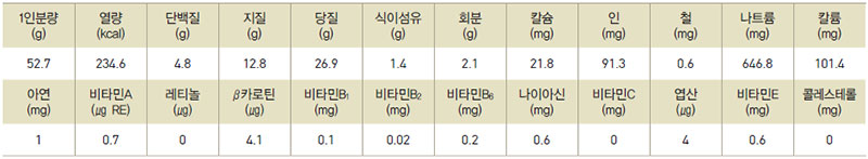 호두죽 영양성분