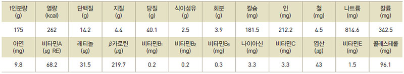 굴떡국 영양성분