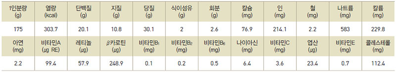 두부떡국 영양성분