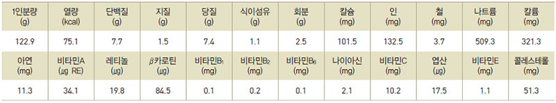 굴국 영양성분