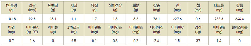 우럭미역국 영양성분