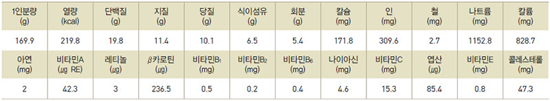 콩비지탕 영양성분