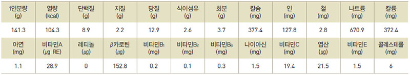 우렁이된장찌개 영양성분