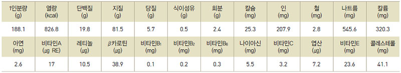 장똑똑이 영양성분