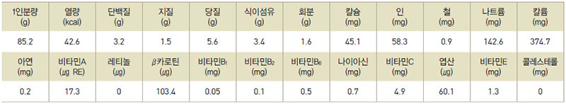 콩나물장조림 영양성분