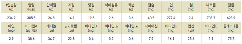 개성무찜(갈비모듬찜) 영양성분