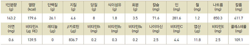 명태찜 영양성분