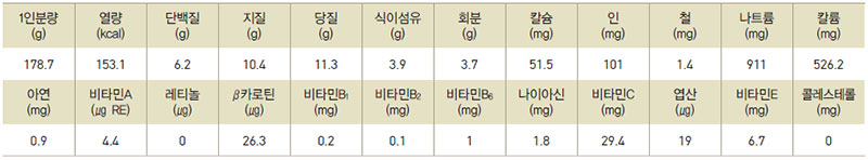 감자잡채 영양성분