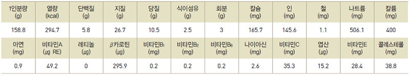 버섯애호박볶음 영양성분