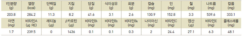 부산잡채 영양성분