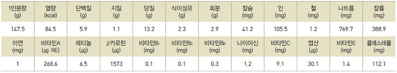 주꾸미 무침 영양성분