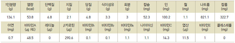 콩나물볶음 영양성분