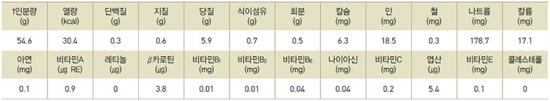 도토리묵조림 영양성분