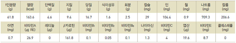 메밀부침 영양성분