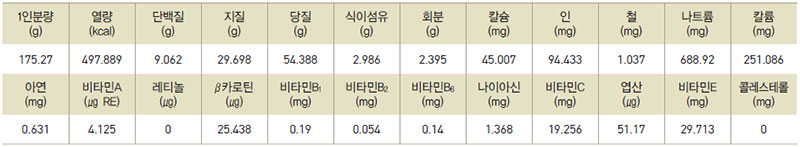 배추전 영양성분