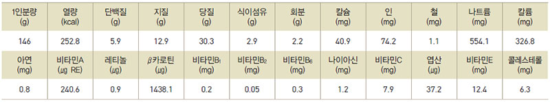 양평마전 영양성분