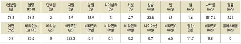 도라지유장구이 영양성분