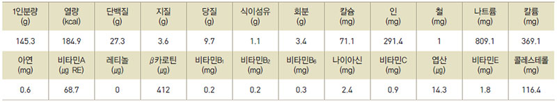 동태구이 영양성분