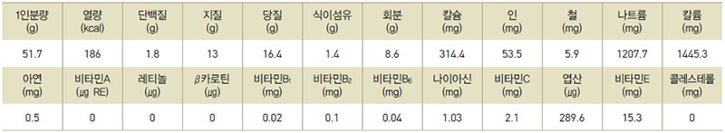 미역귀튀각 영양성분