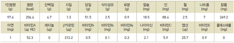 호박식혜 영양성분