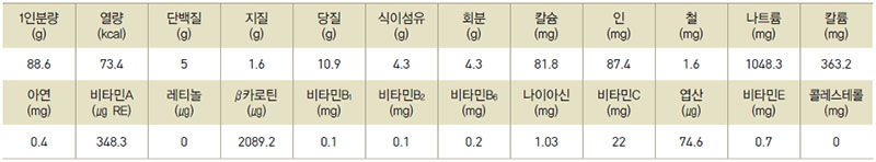 호박잎쌈 영양성분