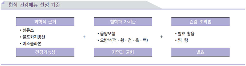 한식건강메뉴 52선 분류 No.1