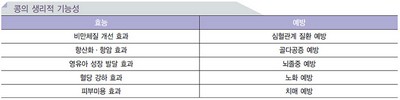 콩의 영양기능성 No2.