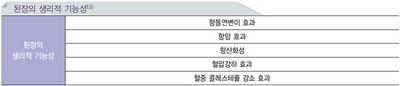 발효식품의 영양기능성 No3.