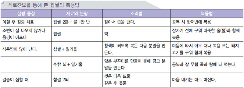 곡류 음식의 효능 No1.