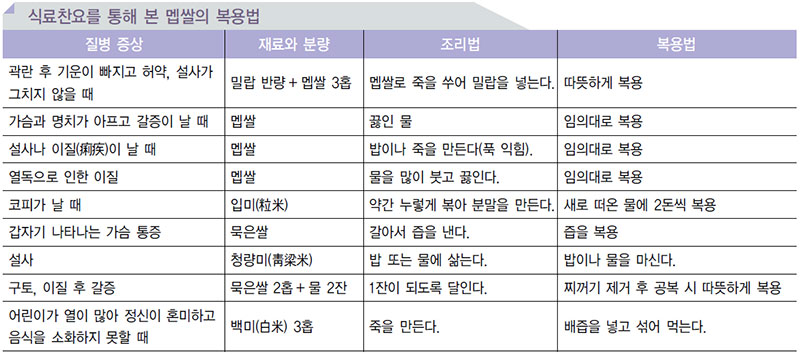 곡류 음식의 효능 No2.