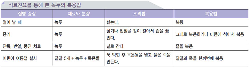 곡류 음식의 효능 No3.