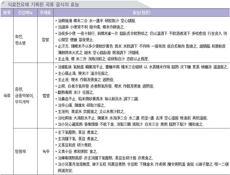 곡류 음식의 효능 No4.