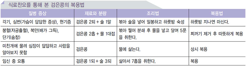 콩류 음식의 효능 No1.