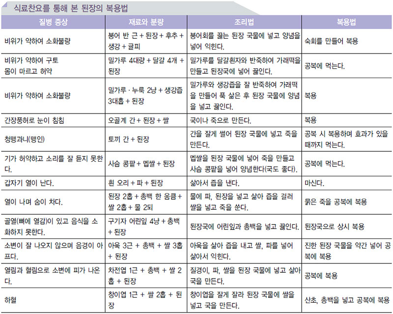 콩류 음식의 효능 No3.