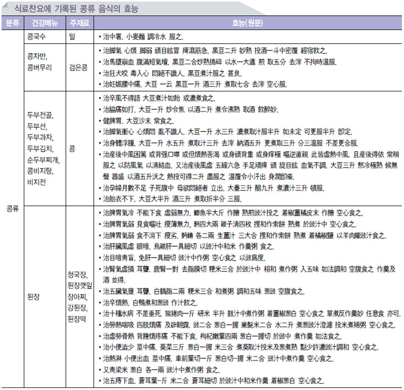 콩류 음식의 효능 No4.