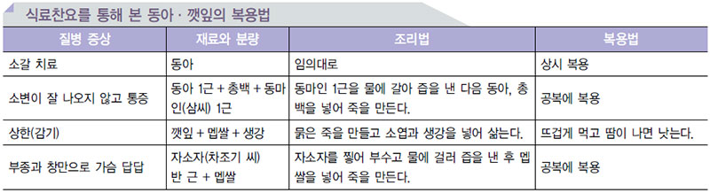 채소류 음식의 효능 No5.