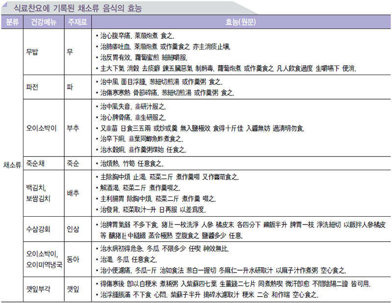 채소류 음식의 효능 No6.