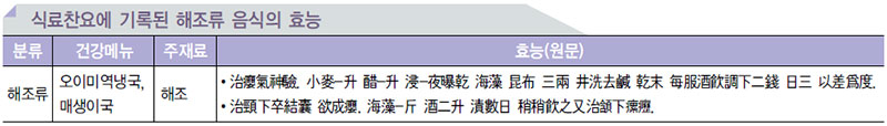 해조.종실류 음식의 효능 No1.