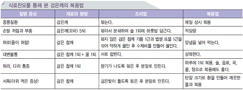 해조.종실류 음식의 효능 No2.