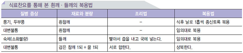 해조.종실류 음식의 효능 No3.