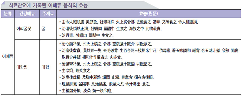 어패.육류 음식의 효능 No1.