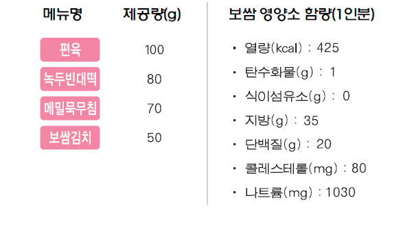 보쌈 상차림 메뉴