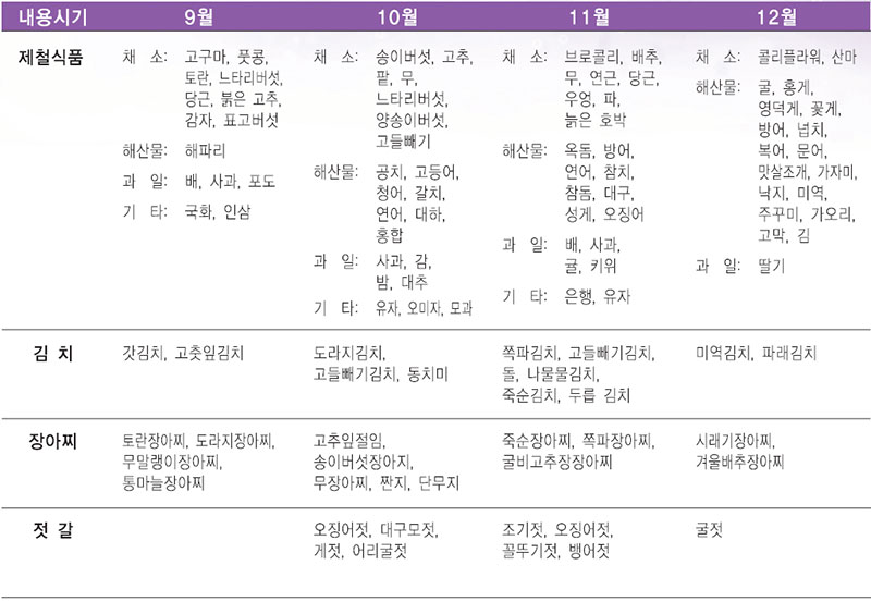 한식상차림 계절별 제철 식품 No3.